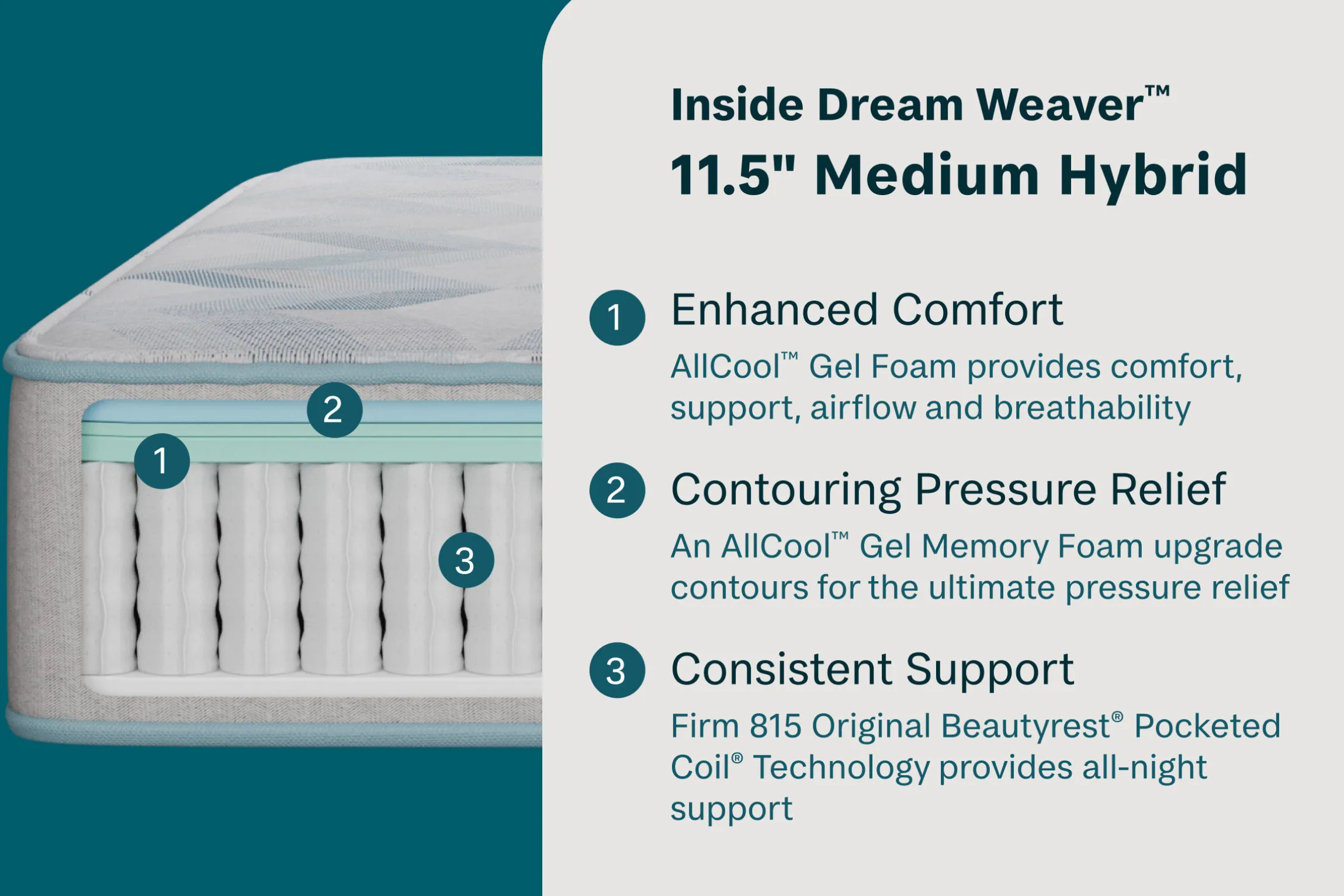 BeautySleep Dream Weaver Hybrid Medium Smooth Top Mattress 11.5"