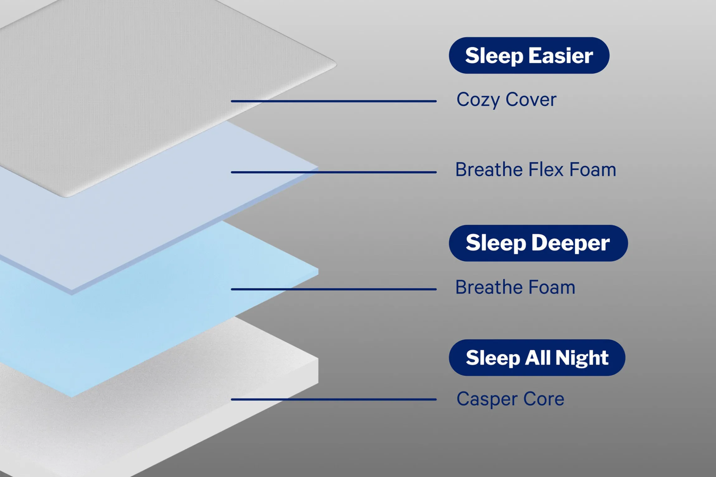 Casper Slate Firm Mattress 10.5"