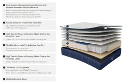 Glacier Luxe Peak Plush Mattress 14"