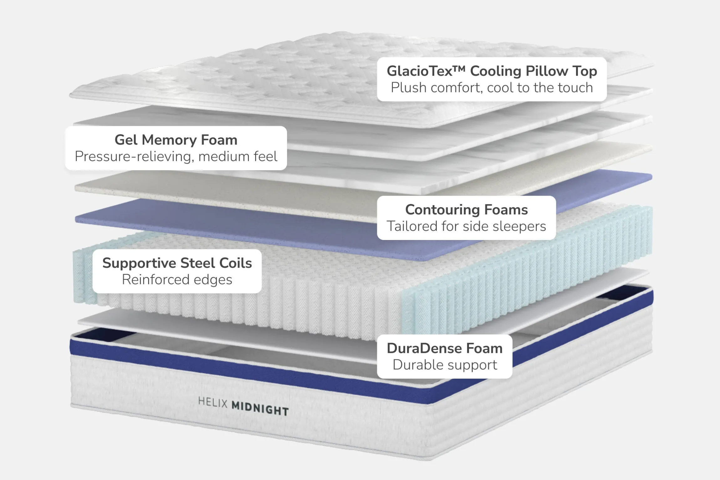 Helix Core Midnight Medium Euro-Top Mattress 12.5"