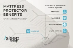 iSleep Shop Chill Cooling Mattress Protector