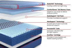 Sealy Posturepedic Elite Hybrid Albany II Medium Mattress 13