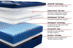 Sealy Posturepedic Elite Albany II Soft Pillow Top Mattress 15