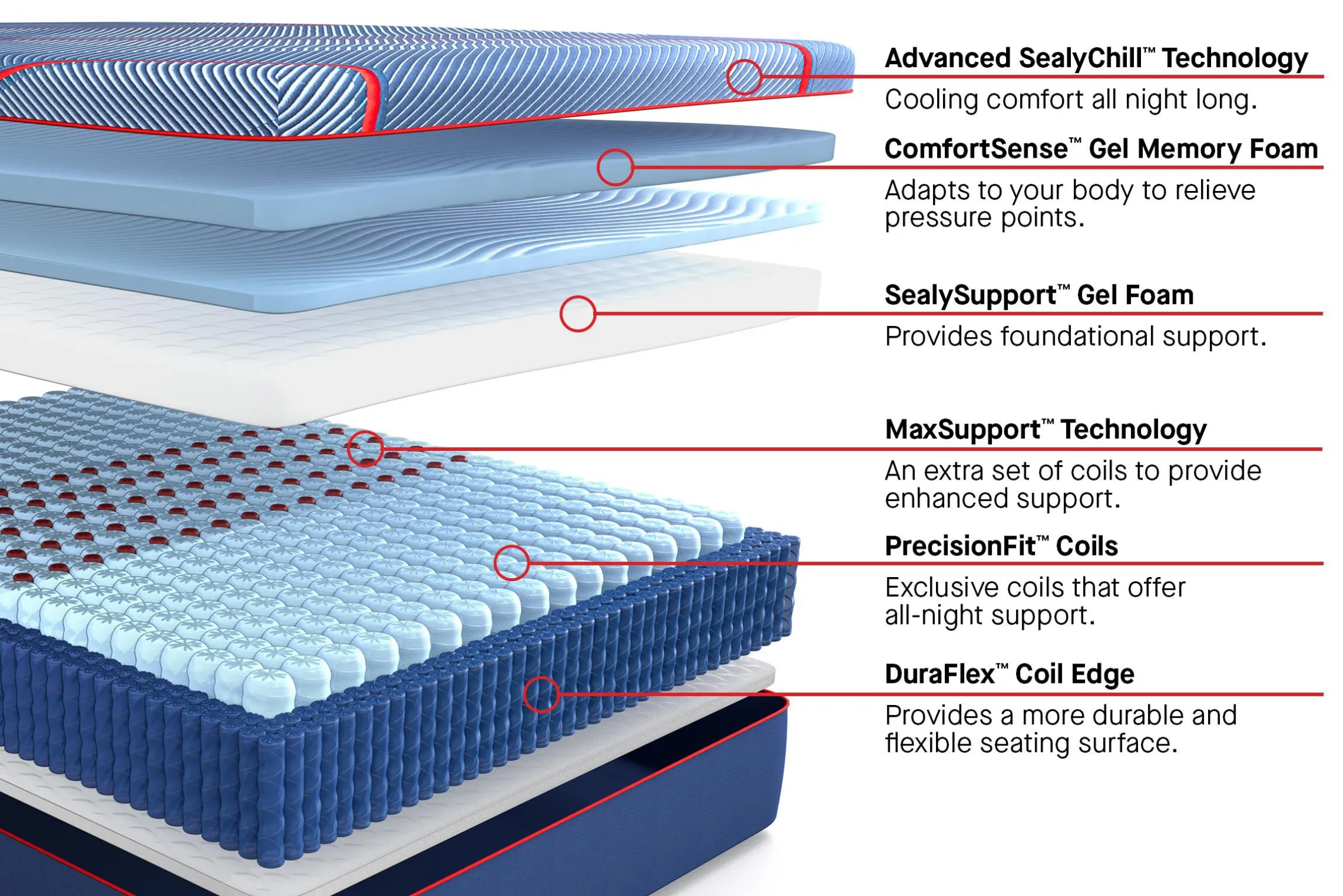 Sealy Posturepedic Elite Hybrid High Point II Firm Mattress 14"