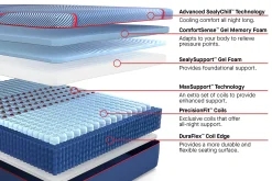 Sealy Posturepedic Elite Hybrid High Point II Medium Mattress 14