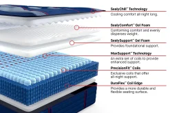 Sealy Posturepedic Elite Brenham II Extra Firm Mattress 14