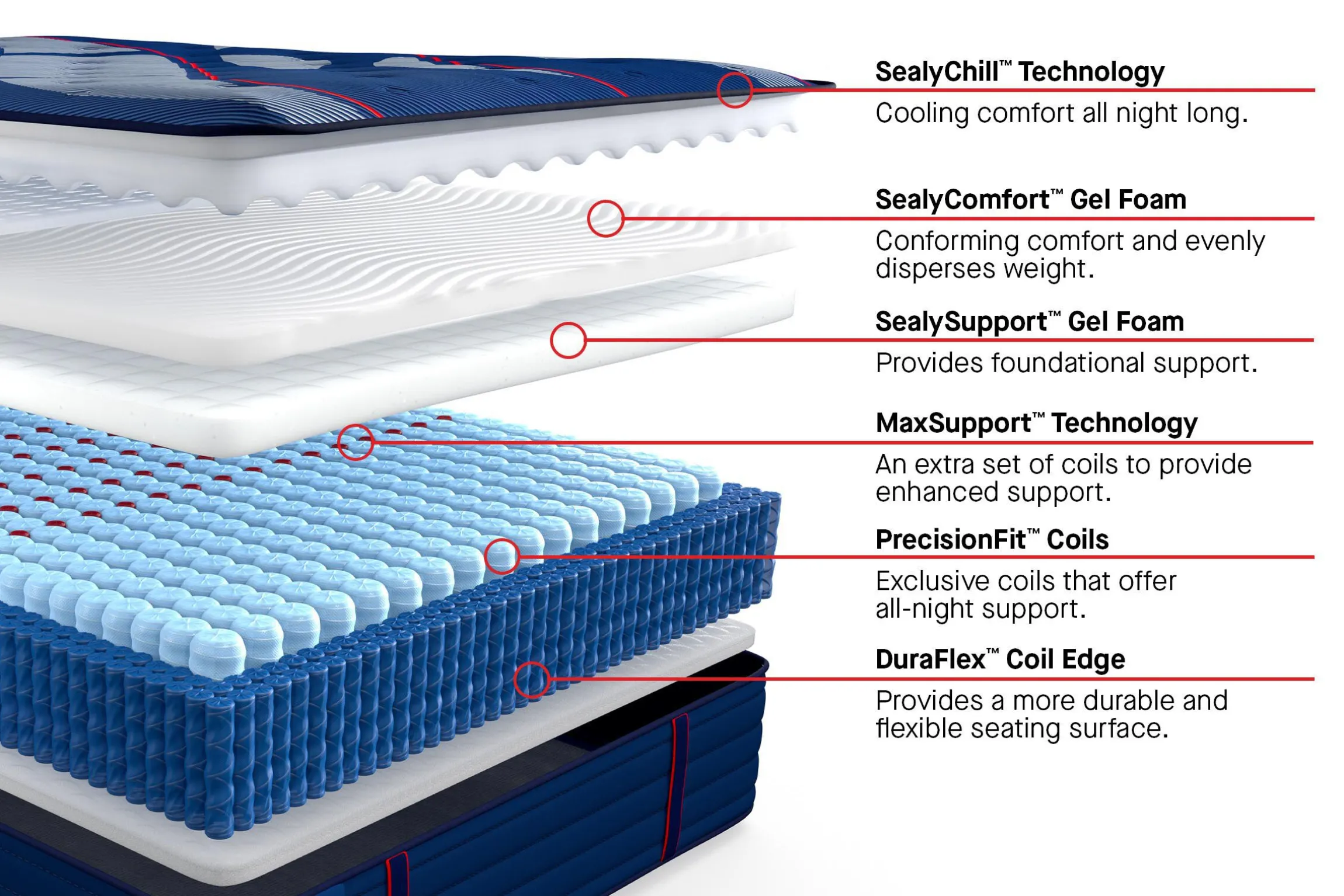 Sealy Posturepedic Elite Brenham II Extra Firm Mattress 14"