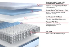 Sealy Posturepedic Hybrid Medina II Firm Mattress 12"