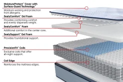 Sealy Posturepedic Medina II Medium Mattress 13