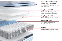 Sealy Posturepedic Medina II Medium Pillow Top Mattress 14