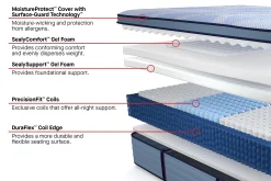 Sealy Posturepedic Plus Paterson II Soft Pillow Top Mattress 15"