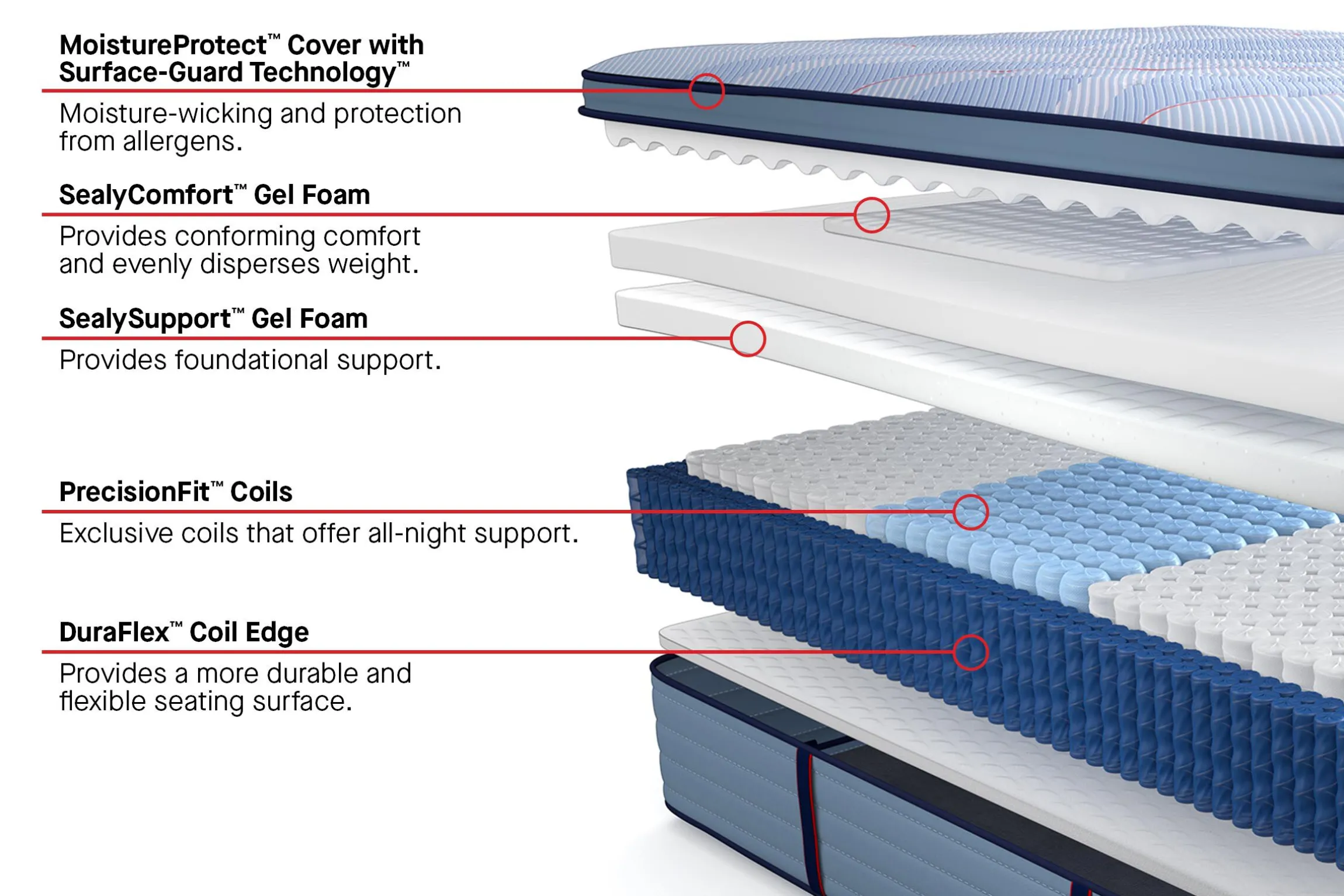 Sealy Posturepedic Plus Paterson II Soft Pillow Top Mattress 15"
