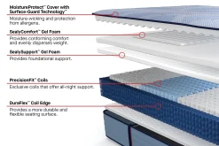 Sealy Posturepedic Plus Paterson II Medium Mattress 13