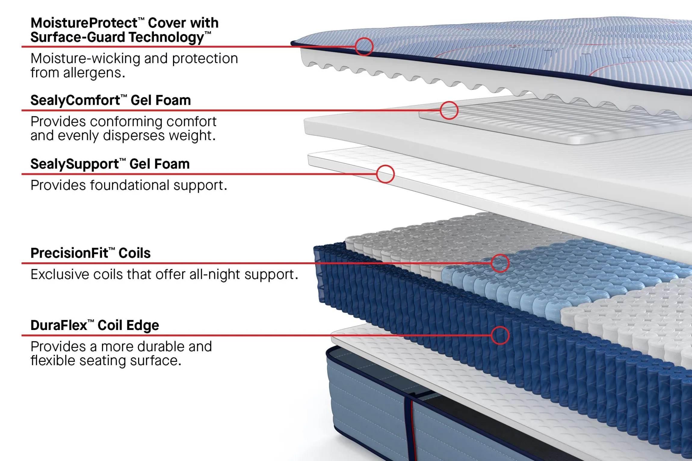 Sealy Posturepedic Plus Paterson II Medium Mattress 13"