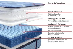 Sealy Posturepedic Pro Blanton Firm Mattress 14