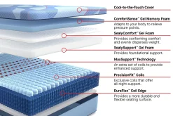 Sealy Posturepedic Pro Blanton Firm Mattress 13"