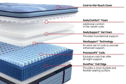 Sealy Posturepedic Pro Blanton Medium Pillow Top Mattress 15"