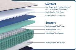 Sealy Posturepedic Truett Firm Mattress 12.5"