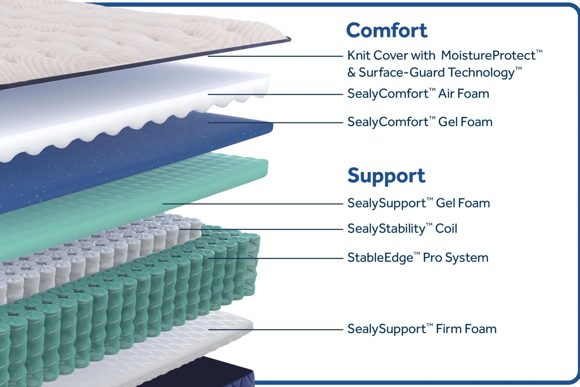 Sealy Posturepedic Truett Firm Mattress 12.5"