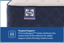 Sealy Posturepedic Truett Soft Mattress 12.5