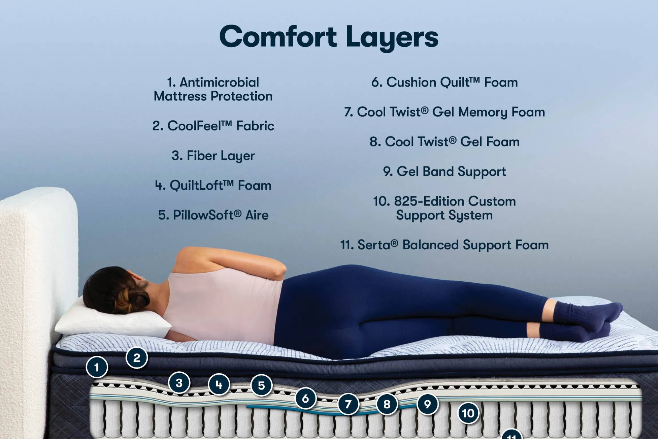 Serta Perfect Sleeper Bondi Bay Plush Pillow Top Mattress 14.5"