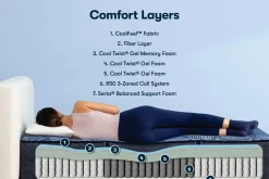 Serta Perfect Sleeper English Ivy Plush Mattress 14