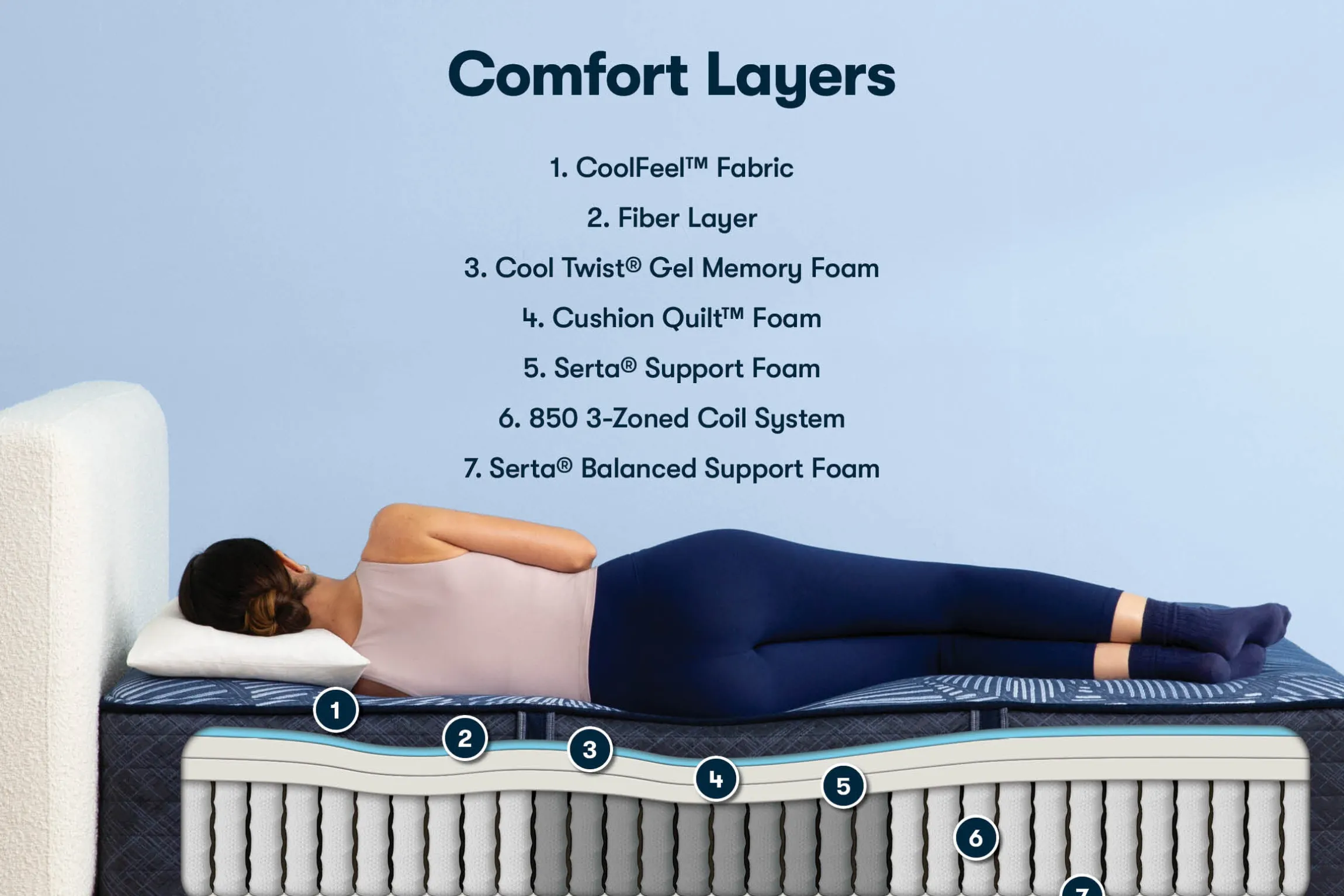 Serta Perfect Sleeper English Ivy Firm Mattress 14"