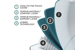 Tempur-Pedic Adapt Medium Hybrid Mattress 11"