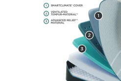 Tempur-Pedic ProAdapt Soft Mattress 12