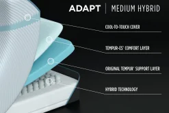 Tempur-Pedic TEMPUR-Adapt Previous Generation Medium Hybrid Mattress 11
