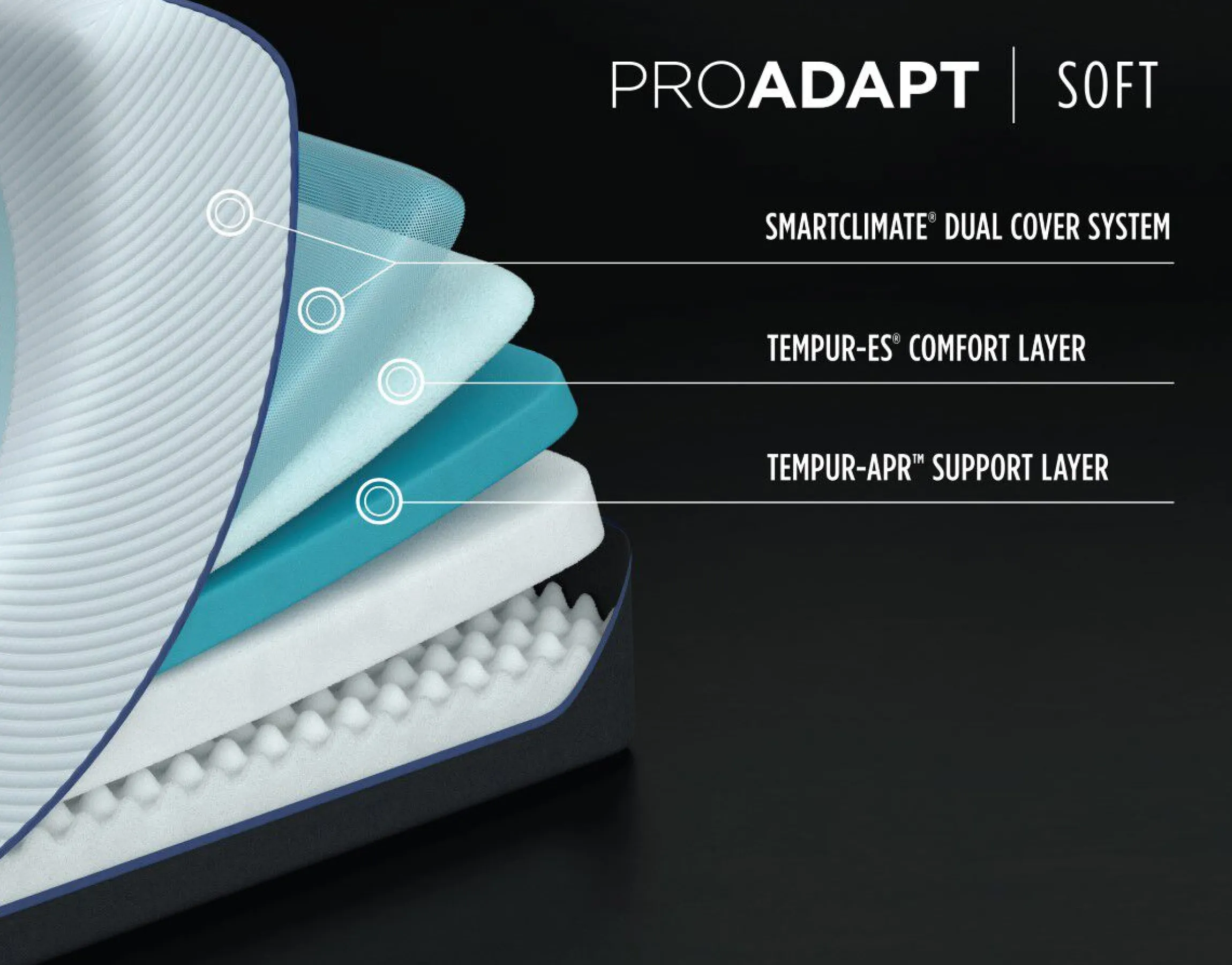 Tempur-Pedic TEMPUR-ProAdapt Previous Generation Soft Mattress 12"